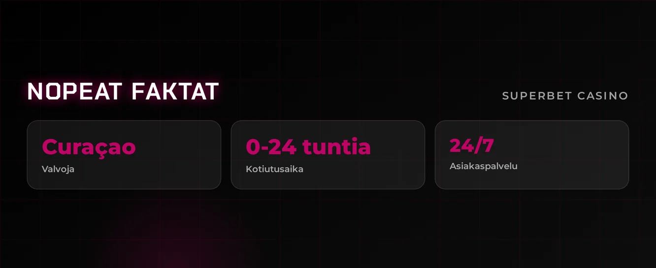 Superbet Casinon tärkeimmät tiedot