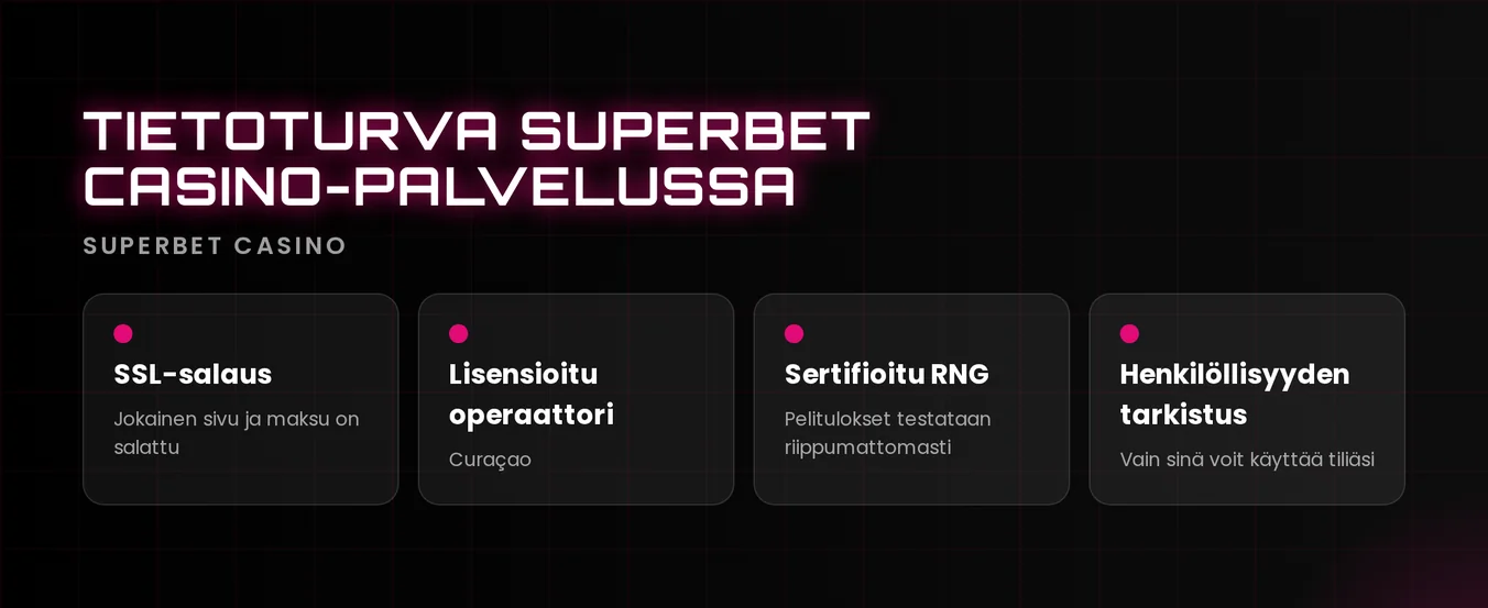 Superbet Casinon tietoturvaominaisuudet
